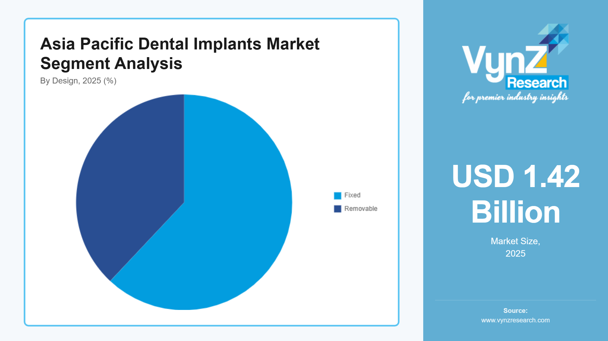 Asia Pacific Dental Implants Market Segment Analysis